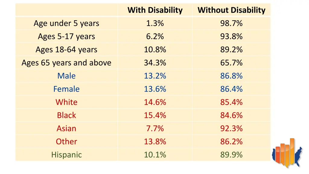 with disability