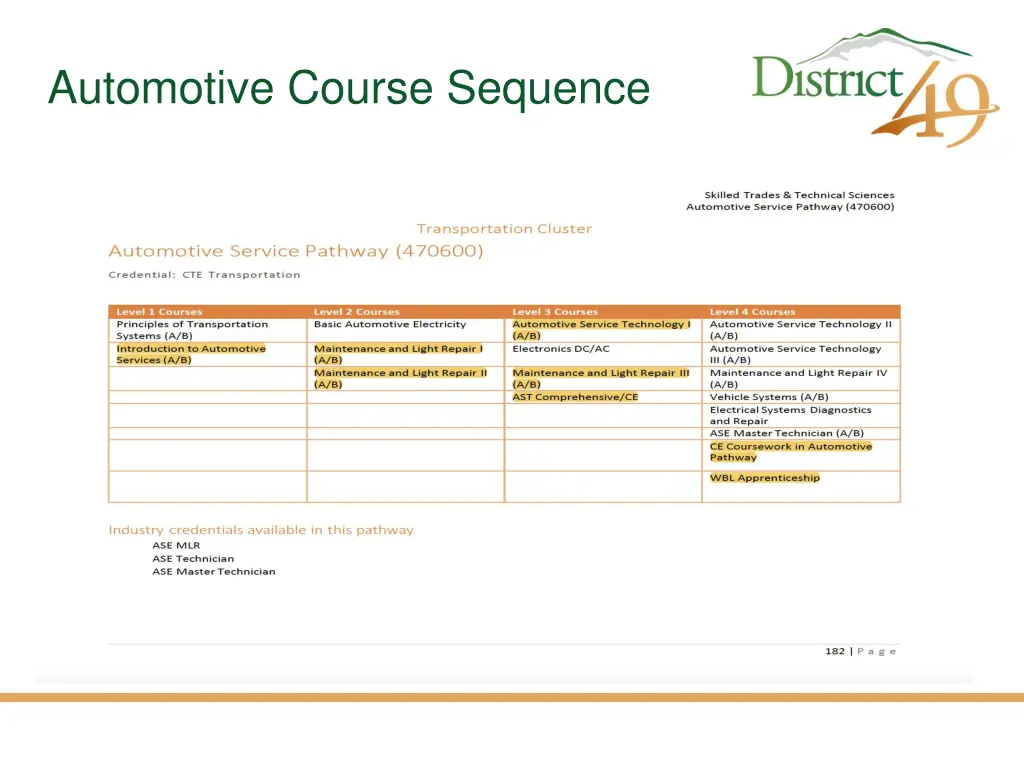 automotive course sequence