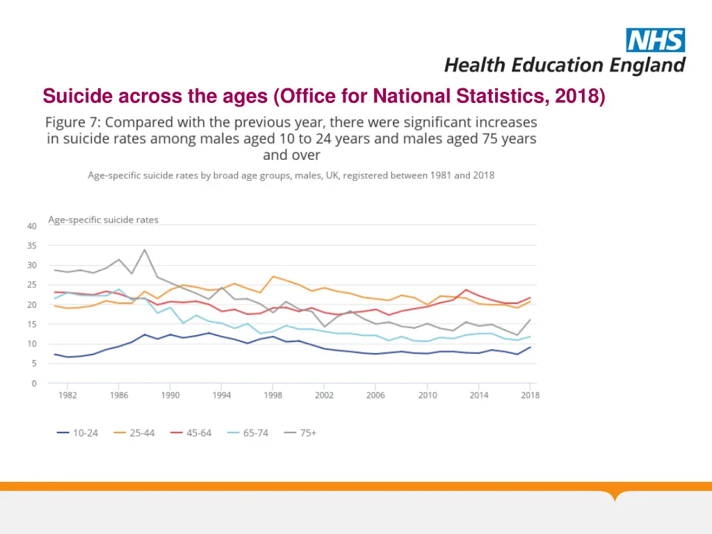 suicide across the ages office for national