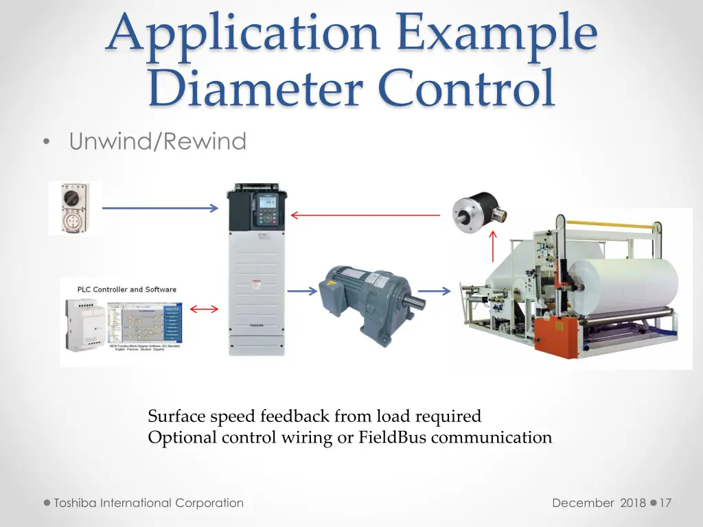 application example diameter control unwind rewind