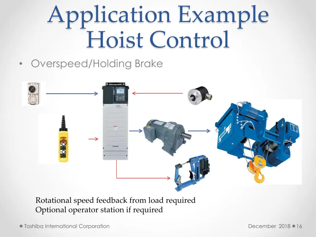application example hoist control overspeed