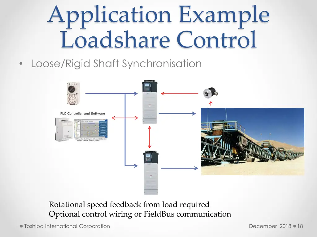application example loadshare control loose rigid