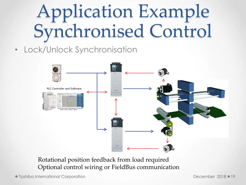 application example synchronised control lock