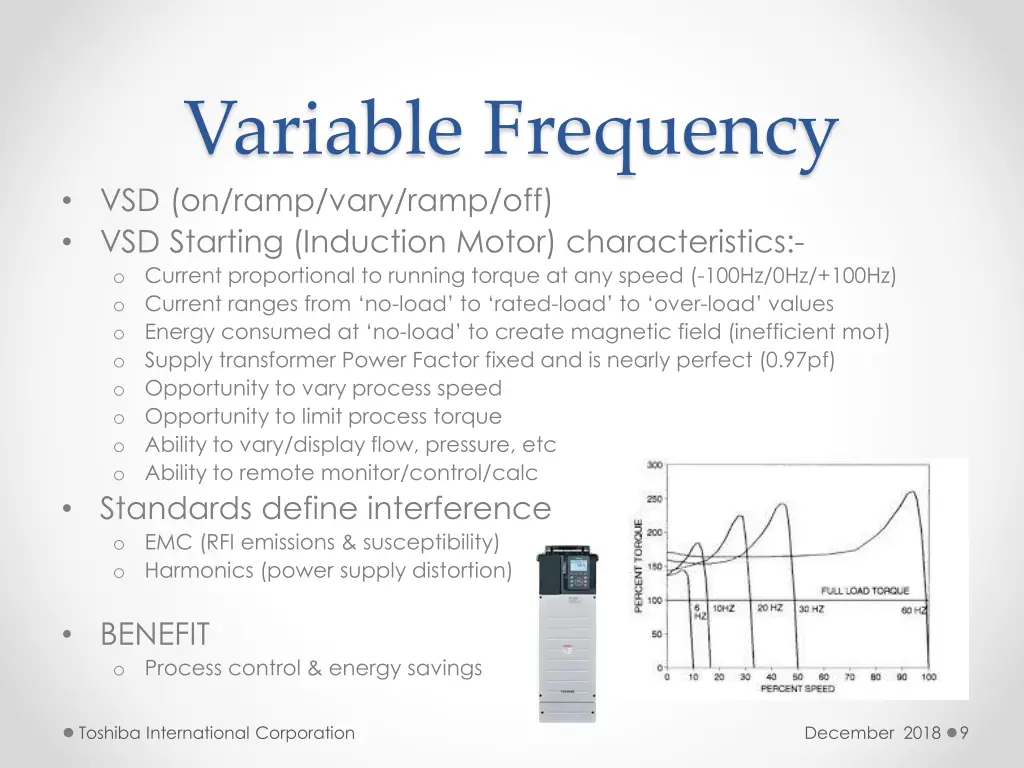 variable frequency vsd on ramp vary ramp