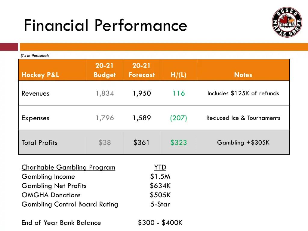 financial performance