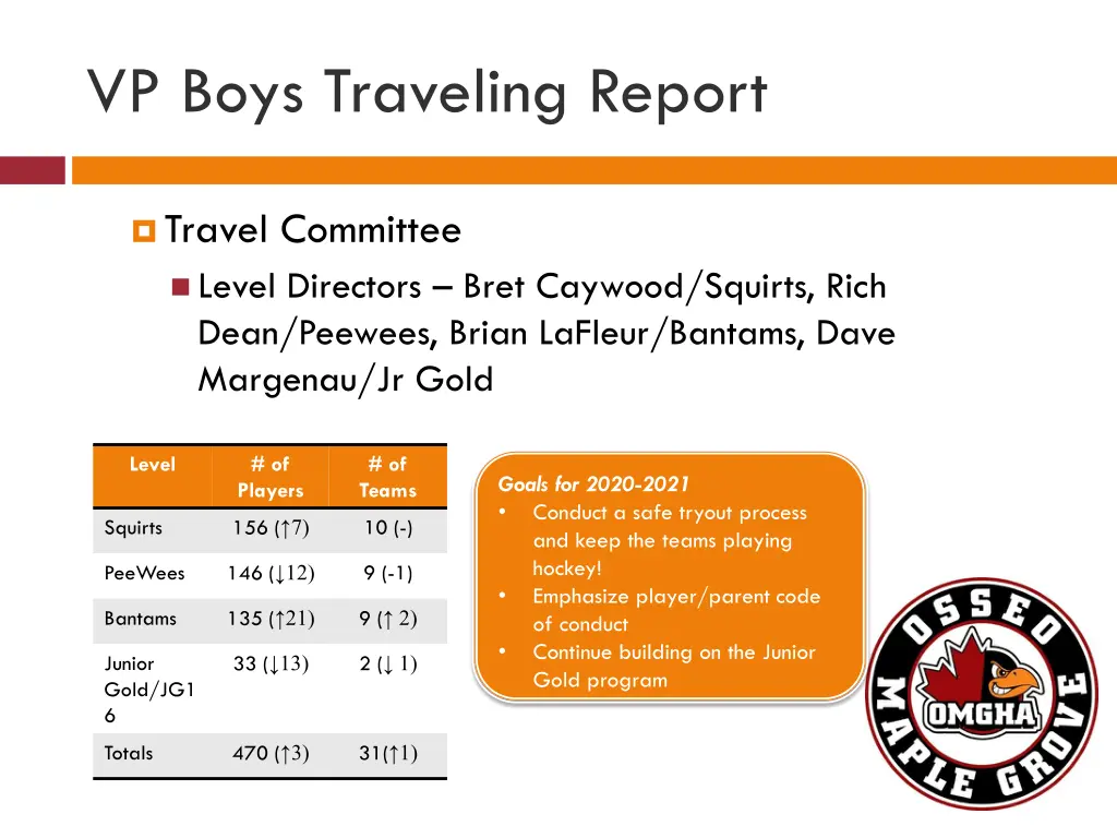 vp boys traveling report 1