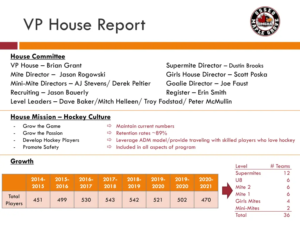 vp house report 1