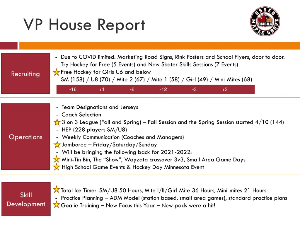 vp house report 2