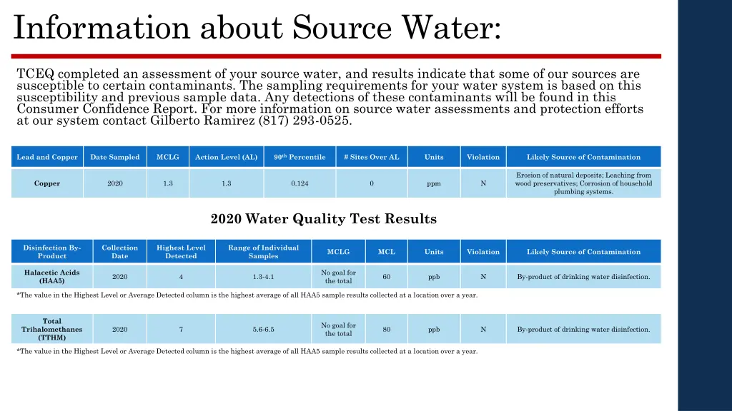information about source water