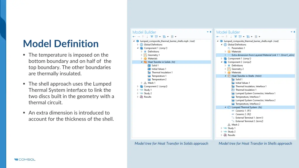 model definition the temperature is imposed