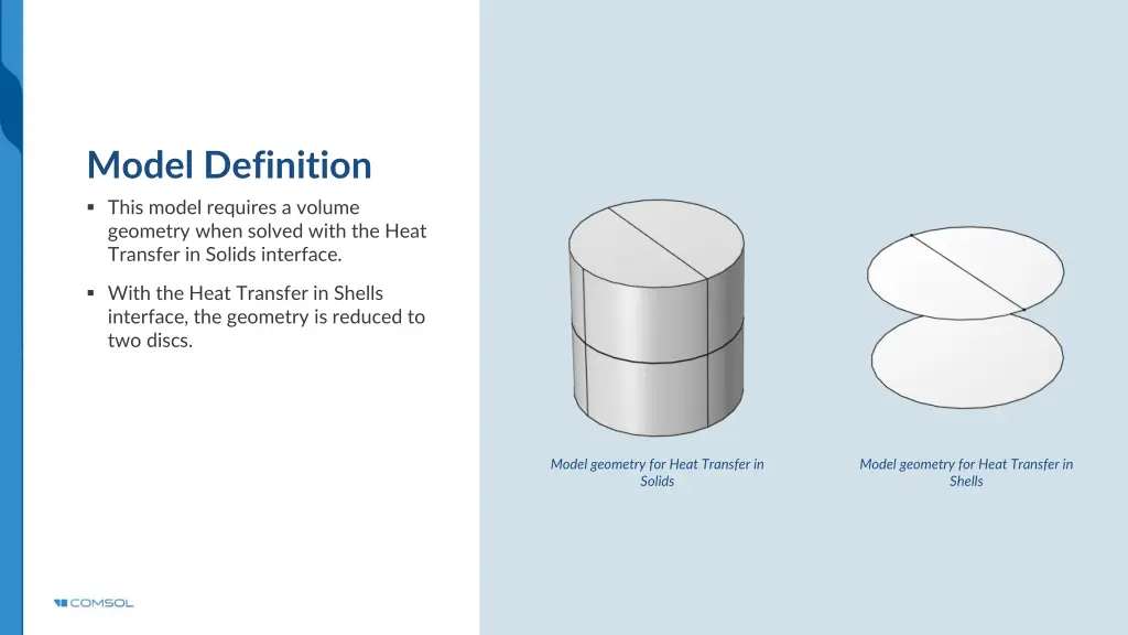 model definition this model requires a volume