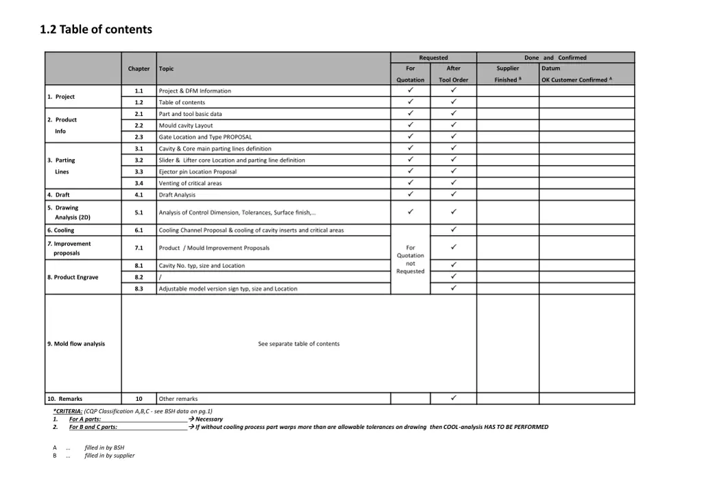 1 2 table of contents