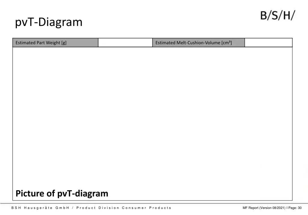 pvt diagram
