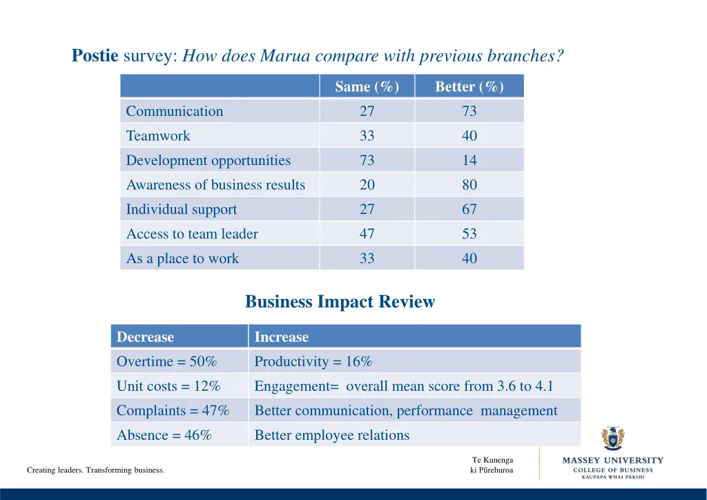 postie survey how does marua compare with