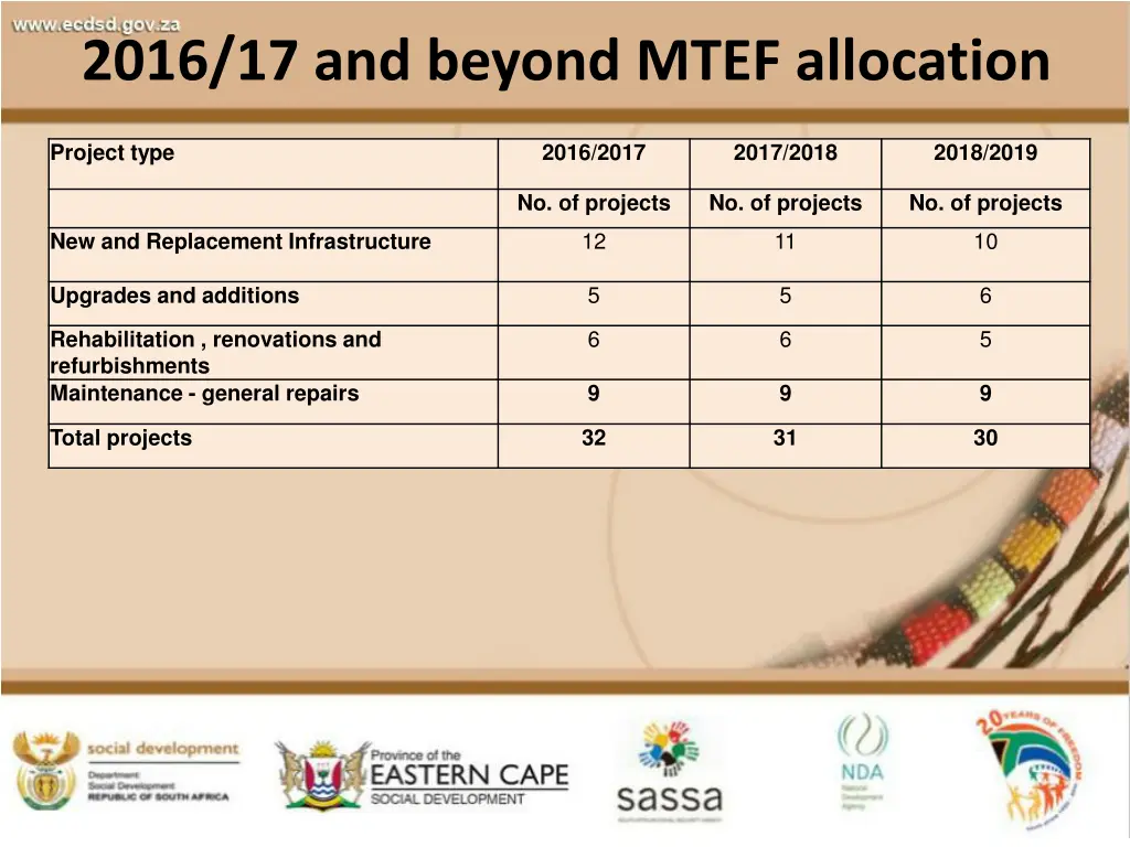 2016 17 and beyond mtef allocation 1
