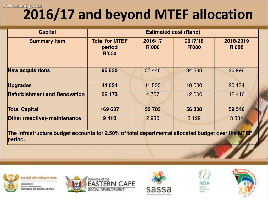 2016 17 and beyond mtef allocation