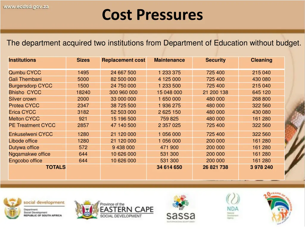 cost pressures