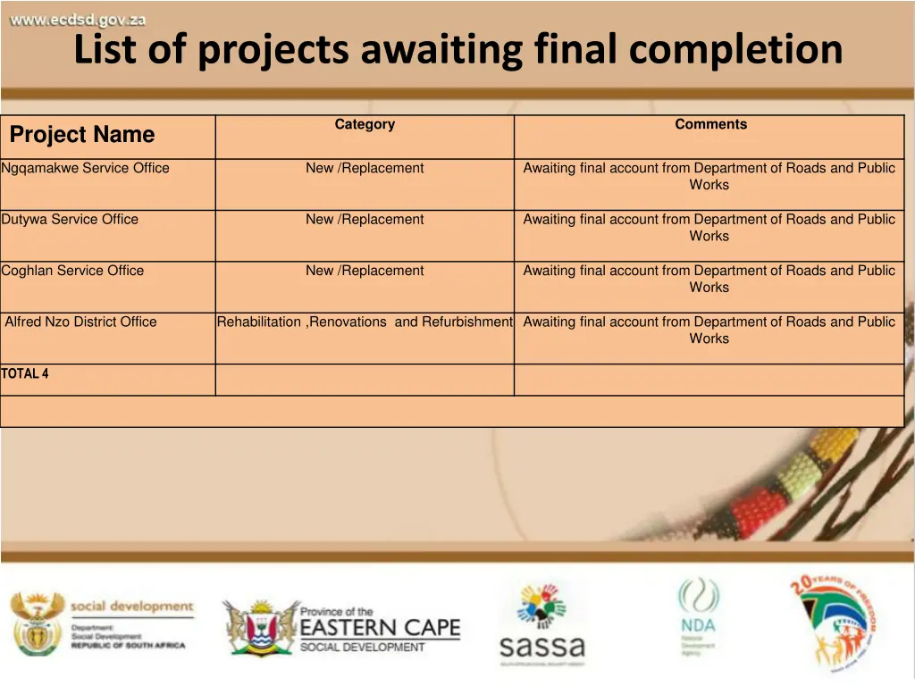 list of projects awaiting final completion