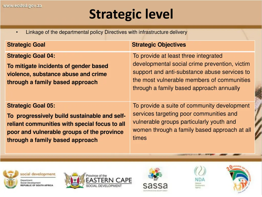strategic level 1