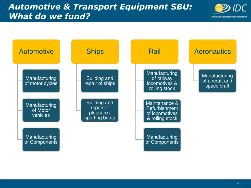 automotive transport equipment sbu what do we fund