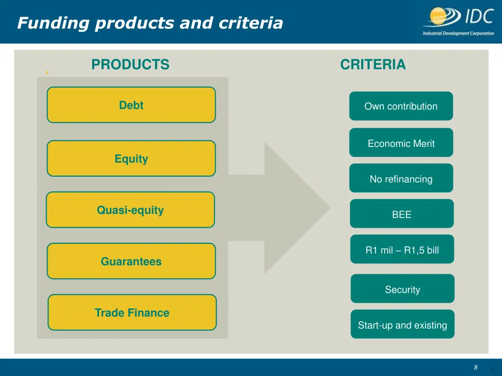 funding products and criteria