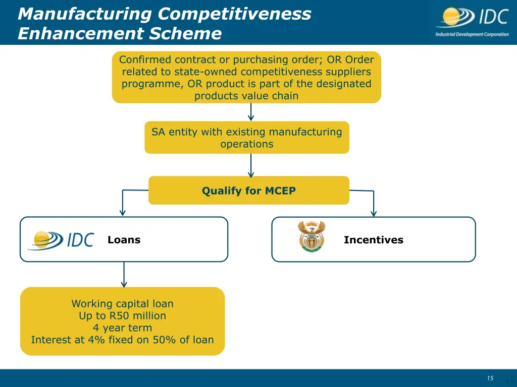 manufacturing competitiveness enhancement scheme