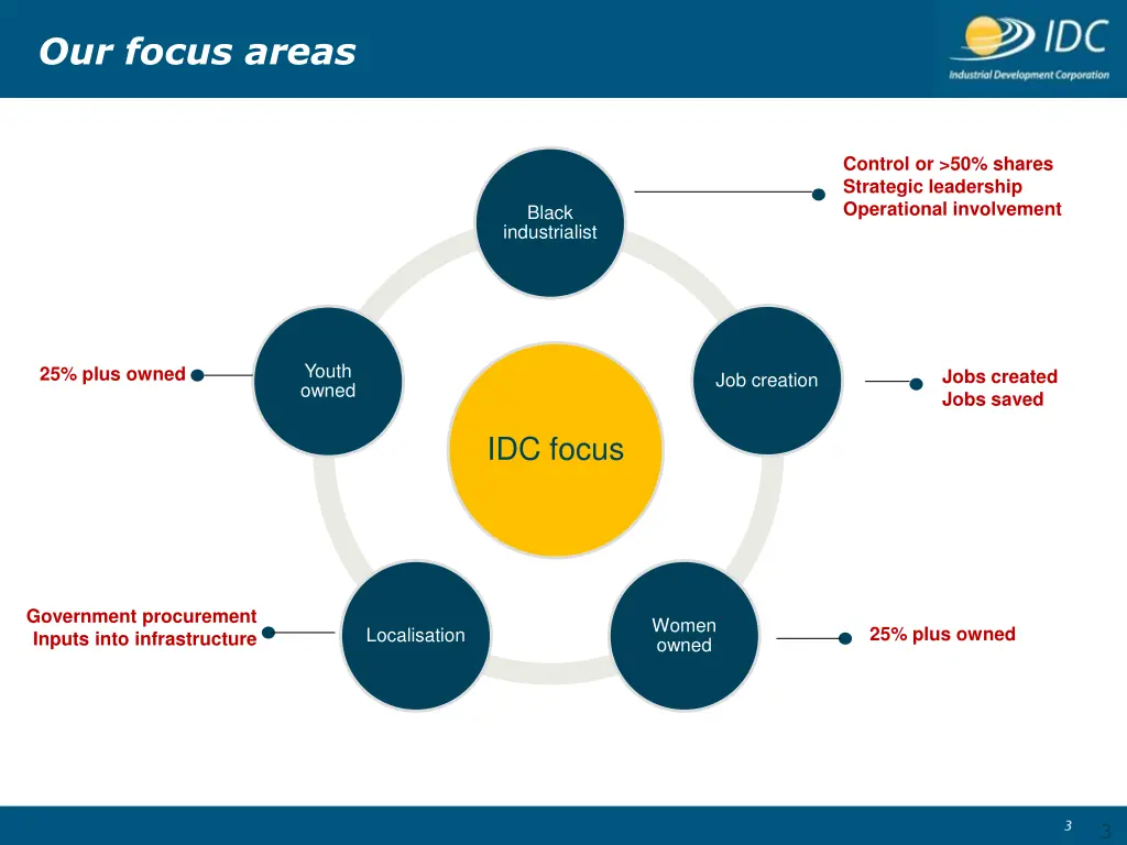our focus areas