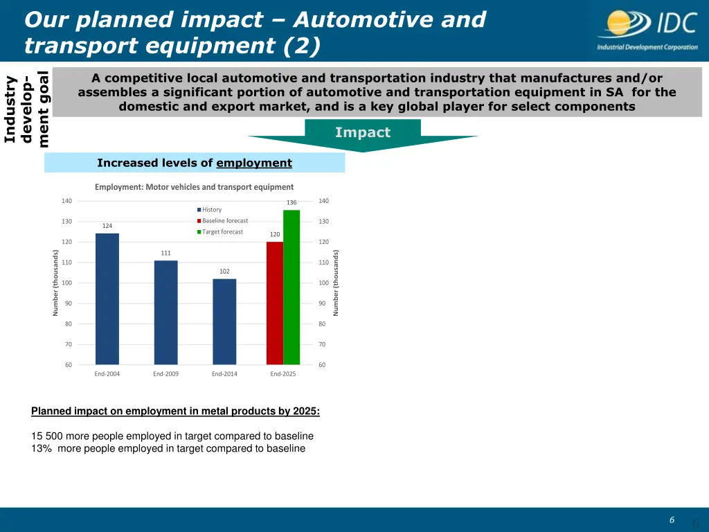 our planned impact automotive and transport 1