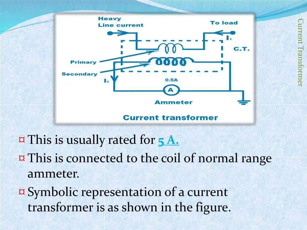 current transformer