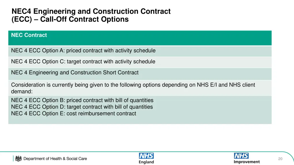 nec4 engineering and construction contract