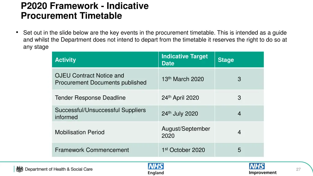 p2020 framework indicative procurement timetable