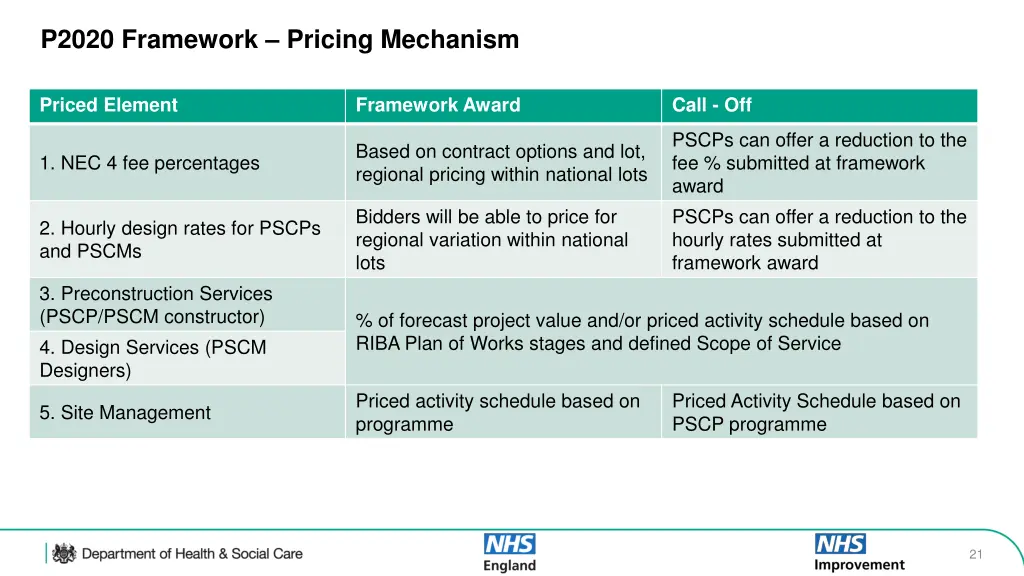 p2020 framework pricing mechanism