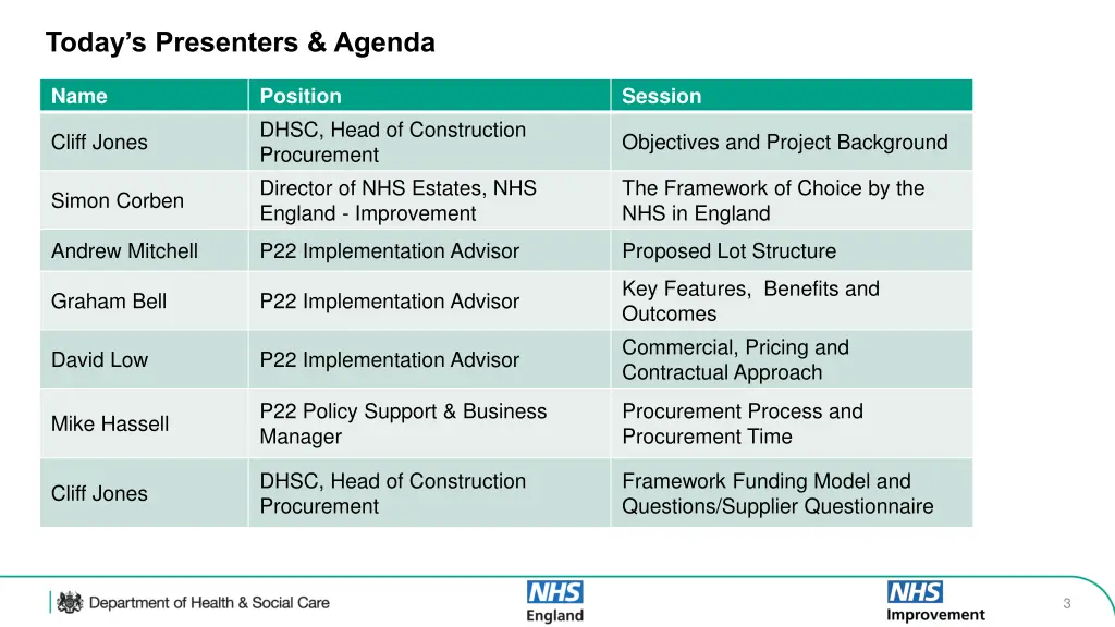 today s presenters agenda