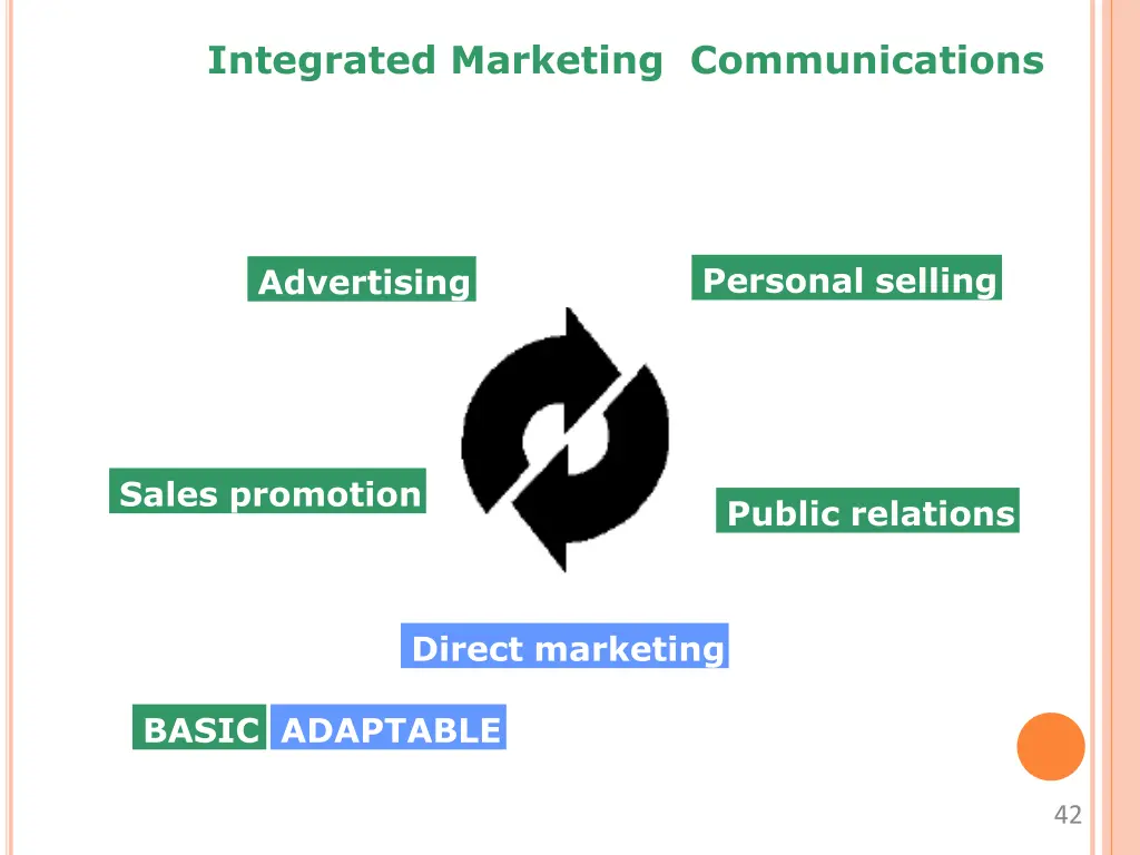 integrated marketing communications