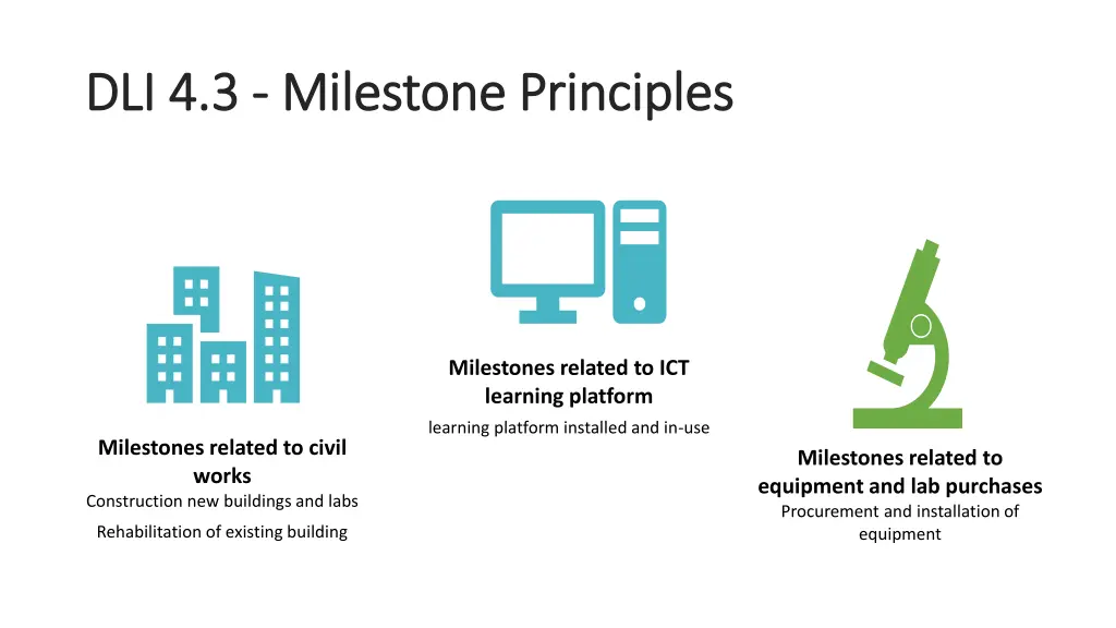 dli 4 3 dli 4 3 milestone principles milestone