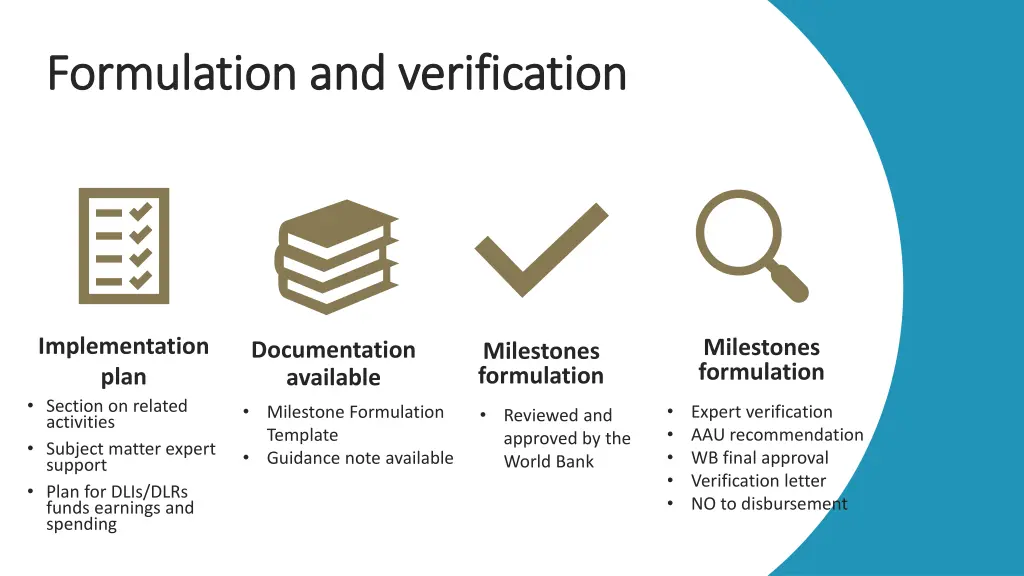 formulation and verification formulation