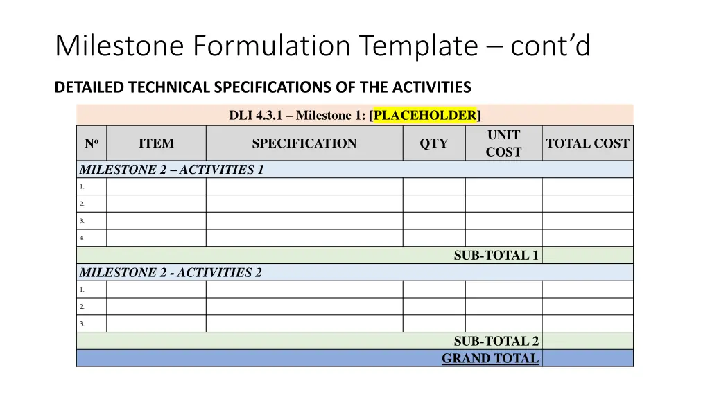 milestone formulation template cont d