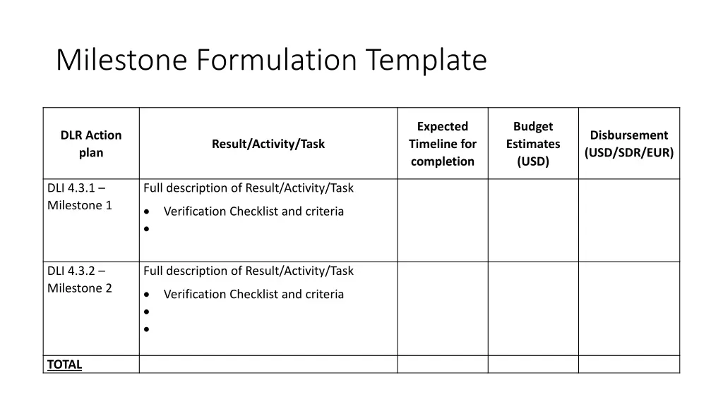 milestone formulation template