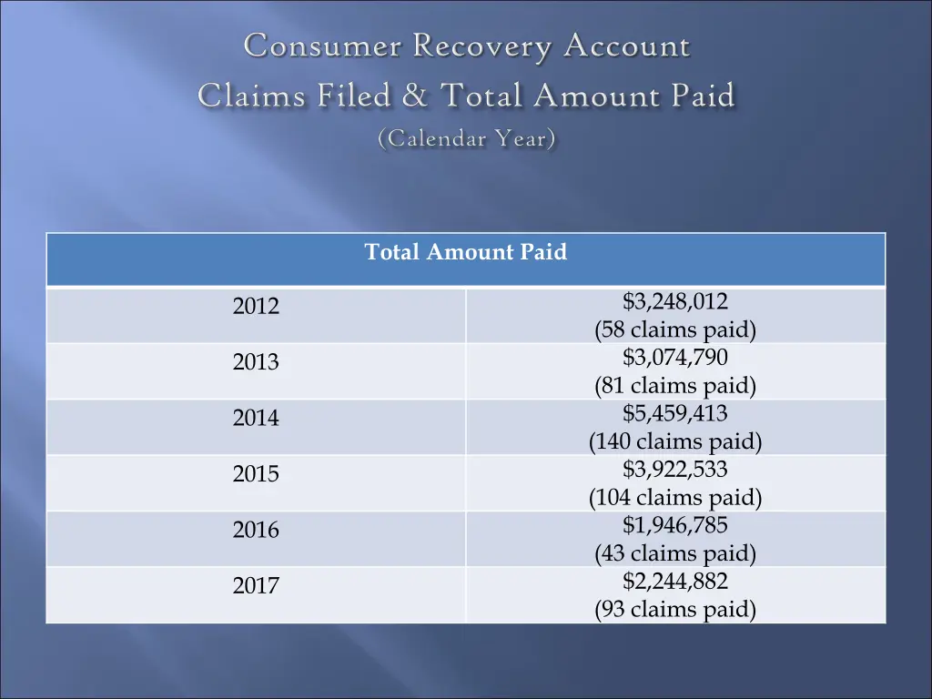 total amount paid