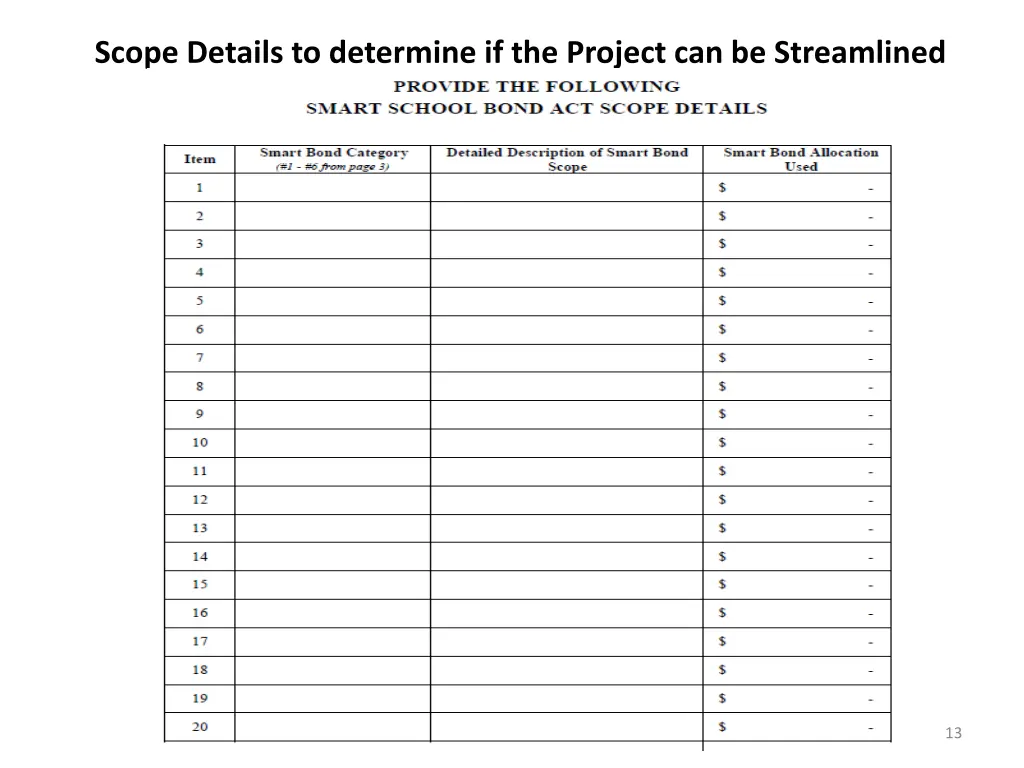 scope details to determine if the project