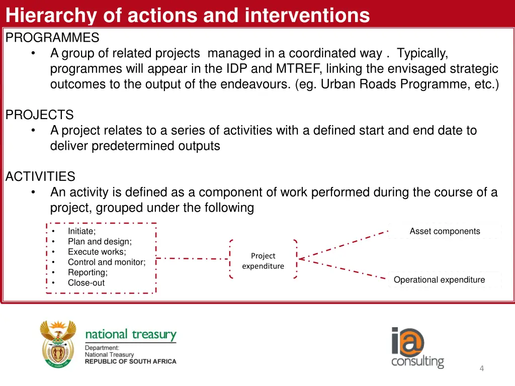 hierarchy of actions and interventions programmes