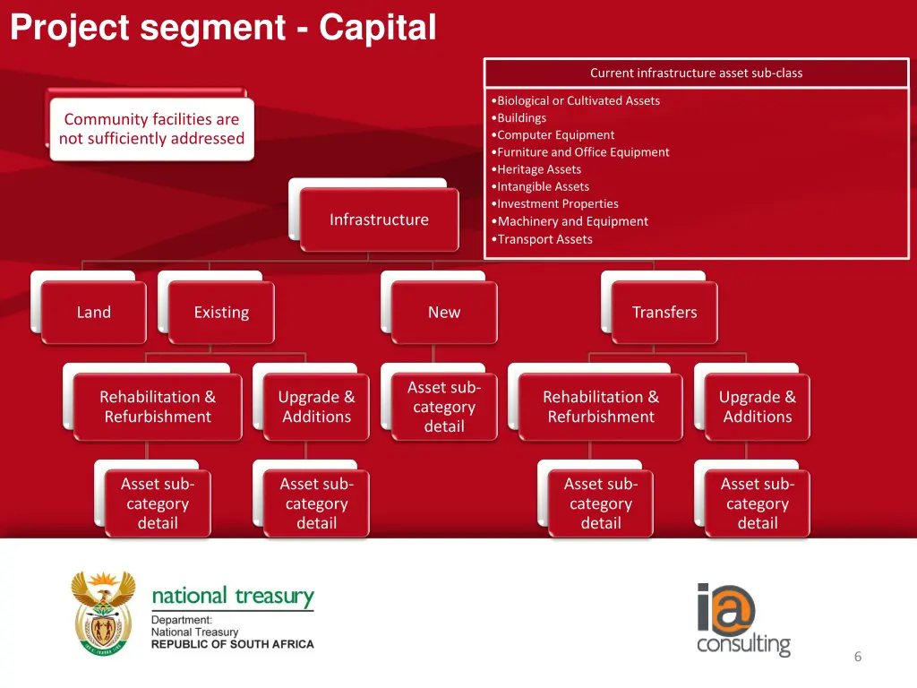project segment capital 1