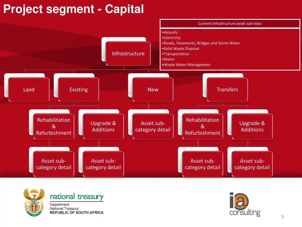 project segment capital