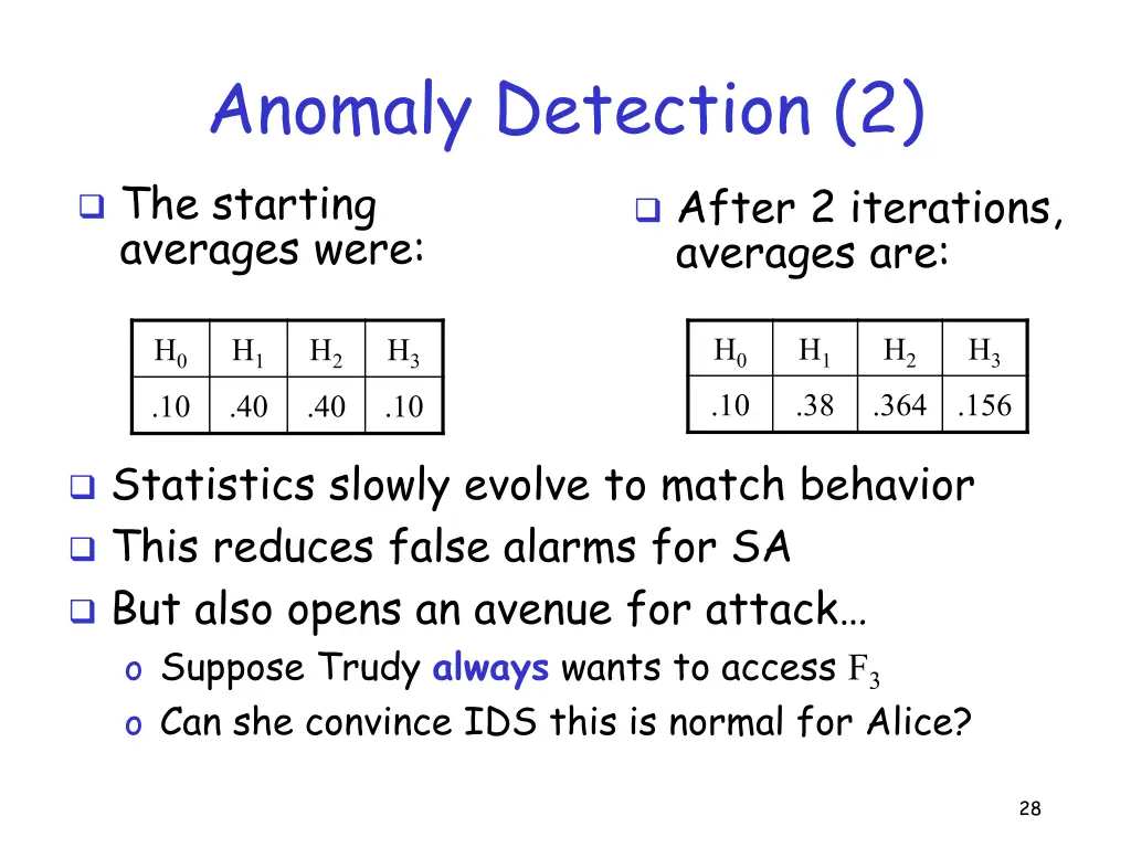 anomaly detection 2 2