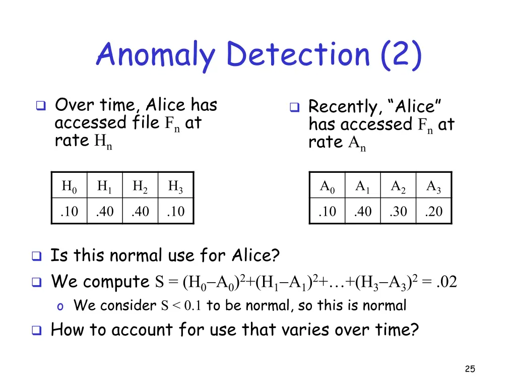 anomaly detection 2