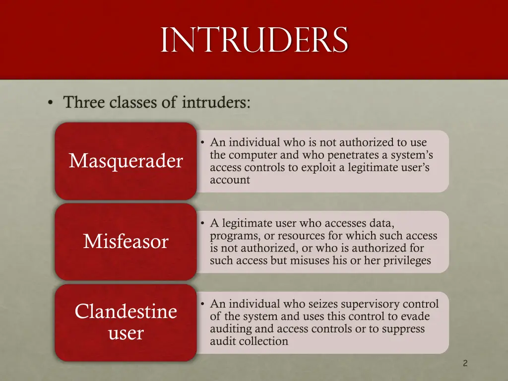 intruders 1