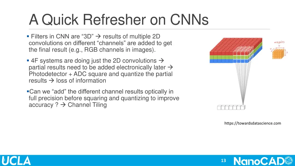 a quick refresher on cnns