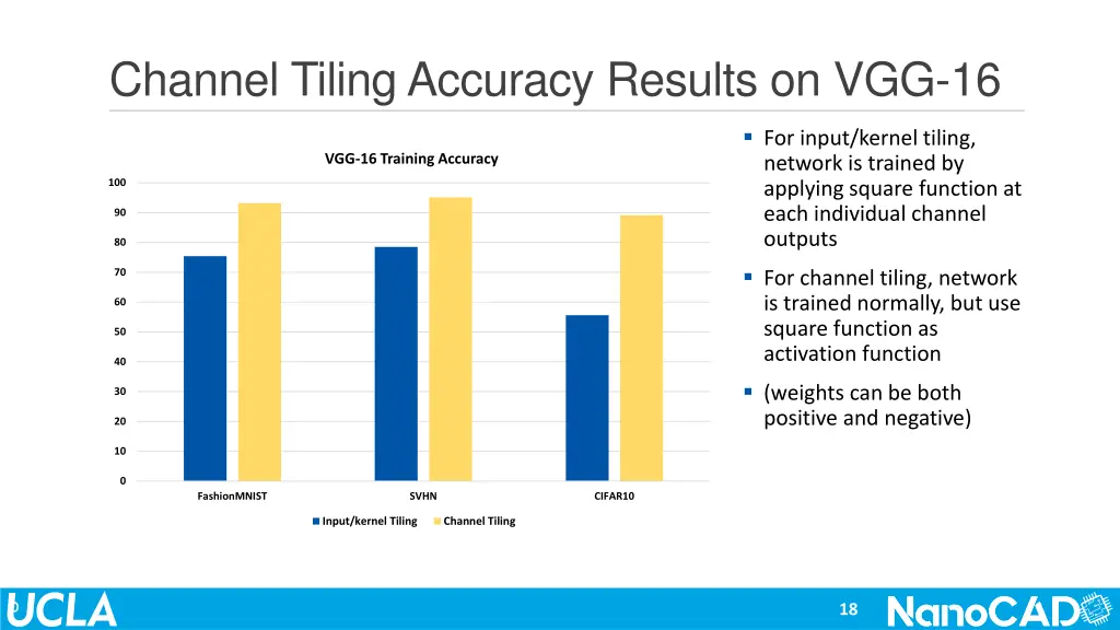 channel tiling accuracy results on vgg 16