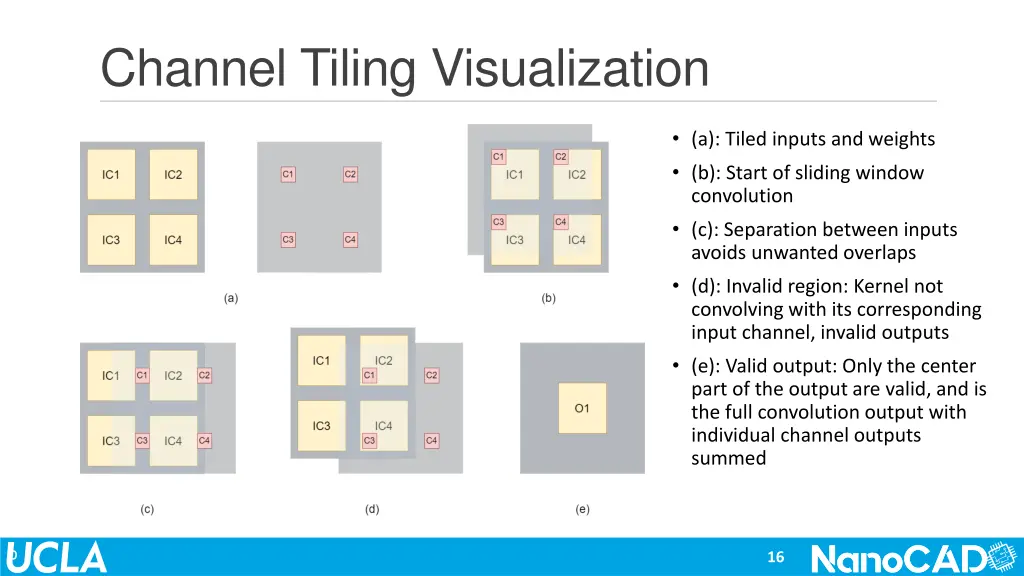 channel tiling visualization 1