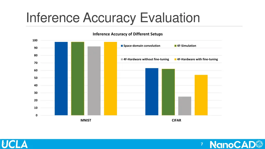 inference accuracy evaluation